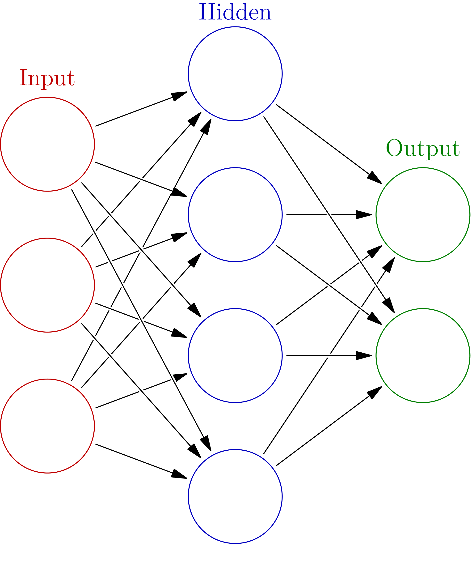 neural network in Python